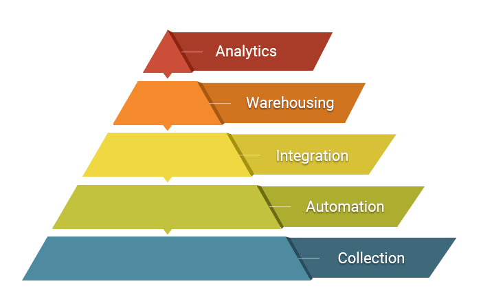 Data-Management Data-Management
