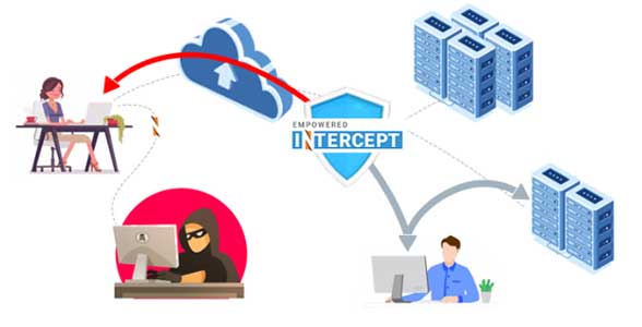 EM-intercept-communication