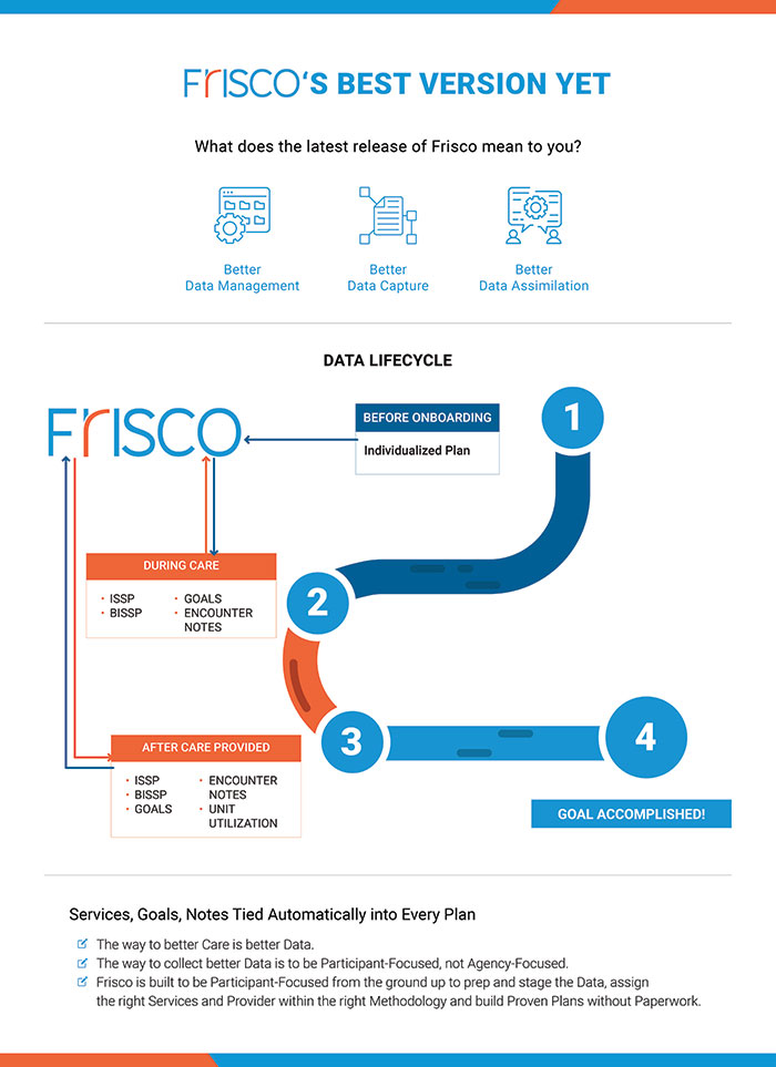 FRISCO-data-cycle-sm-sa