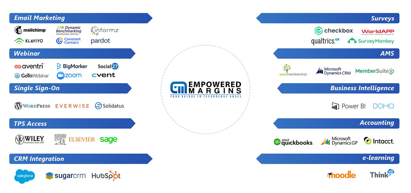 ams-integrations ams-integrations