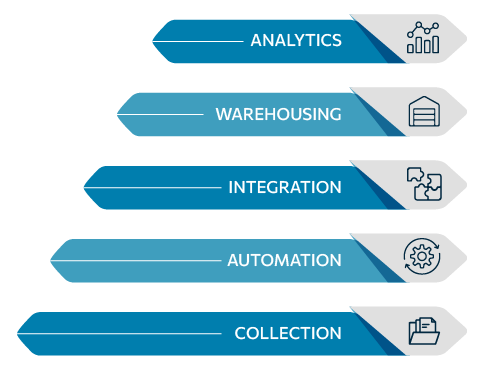 Data-Management