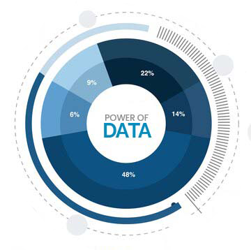 The Power of Data Image